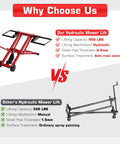 Comparison of Betisef 500 Lb Hydraulic Mower Lift Jack For Lawn Tractor and another mower lift, showing features and benefits.