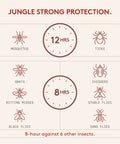 Infographic showing DEET-Free Insect Repellent With Picaridin, 12-Hour Mosquito and Tick Protection, DEET Alternative benefits.