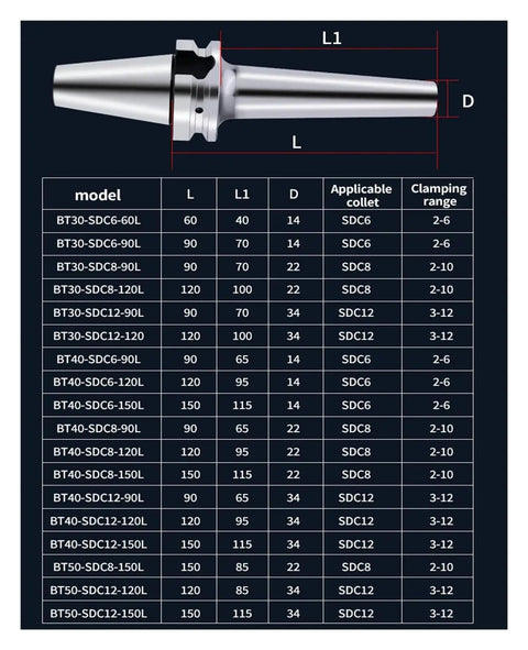 Table showing dimensions and specifications of Rugged Stainless Pull Back Sleeve For BT30 BT40 BBT40 DC4 DC6 DC8 DC12 CNC Chuck Retractor.