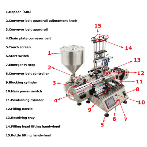 Hella Reliable Double Head Automatic Paste And Liquid Filling Machine With Pneumatic Dual Purpose Power For Sauces And Viscous Jars 10 To 100 Ml Capacity 8 Mm Zero Drip Tip with labeled components.
