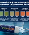 Fast 30 Second Water Hardness Test Strips For Home Use, 150 Strips, image showing color-coded levels for quick readings.
