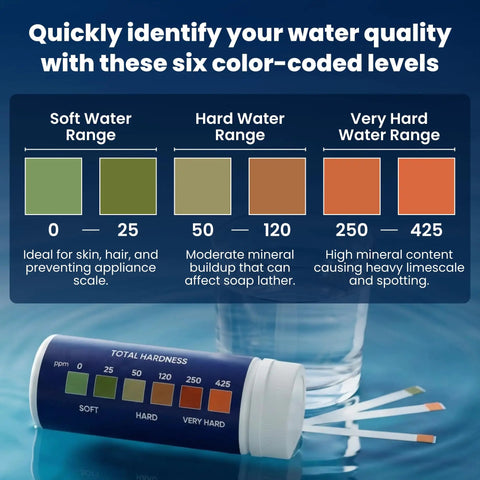 Fast 30 Second Water Hardness Test Strips For Home Use, 150 Strips, image showing color-coded levels for quick readings.