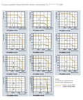CHUNYE S-1FL6 servo motor data sheet: grid of torque–speed charts for 1FL60x6 variants