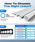 Guide for choosing Four Pack Three Quarter Inch PVC Union Pipe Fittings Slip Joint Adapters Socket To Socket With Built In EPDM O Ring Schedule 40