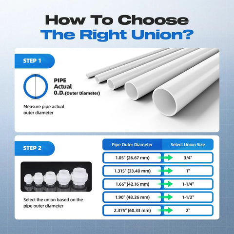 Guide for choosing Four Pack Three Quarter Inch PVC Union Pipe Fittings Slip Joint Adapters Socket To Socket With Built In EPDM O Ring Schedule 40