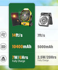 Comparison chart of Solar Powered Camping Fan With Led Lantern 7W Panel 10400mAh Rechargeable Battery and quieter fan