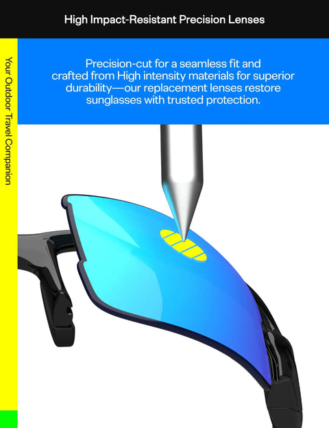 No-Brainer Replacement Lenses For Ray-Ban Meta Wayfarer Smart Glasses Set Of 5, 53mm, shown under impact test.