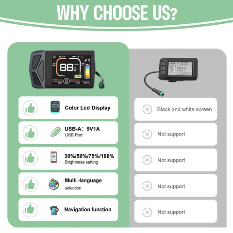 2.4 Inch TFT E-Bike Display for BAFANG CAN Bus Mid Motor EKD01 Screen With 5PIN Male Triangle Connector Plug-and-Play Ebike Conversion Kit Panel IPS Color LCD 0-9 PAS Levels Ride Data Battery Status Beginner Friendly