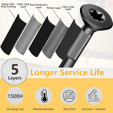 Heavy Duty Deck Screws One Half Inch Black Epoxy Coating Eight By One And Half Inch Wood Fasteners One Hundred Forty Pieces Rust Resistant Alloy Steel Hardware Proven Badass Durability For Daily Grind