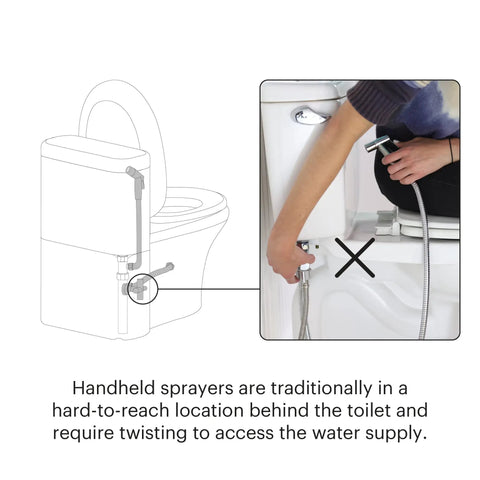 Diagram showing CleanSpa Luxury Handheld Bidet installation with mounted holster and integrated shut off behind toilet in use.