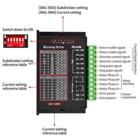 2-pack TB6600 microstep motor driver controllers, front view, for NEMA 17/23/14, black modules with green terminal blocks
