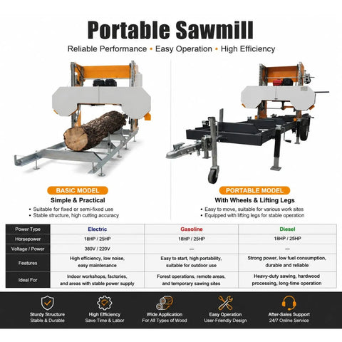 Pro Level Portable Sawmill Machine For Rugged Log Processing And Lumber Milling Equipment No Sweat Wood Cutting Board Making Plank Production Daily Shop Tasks Project Ready, showcasing basic and portable models with detailed specs.