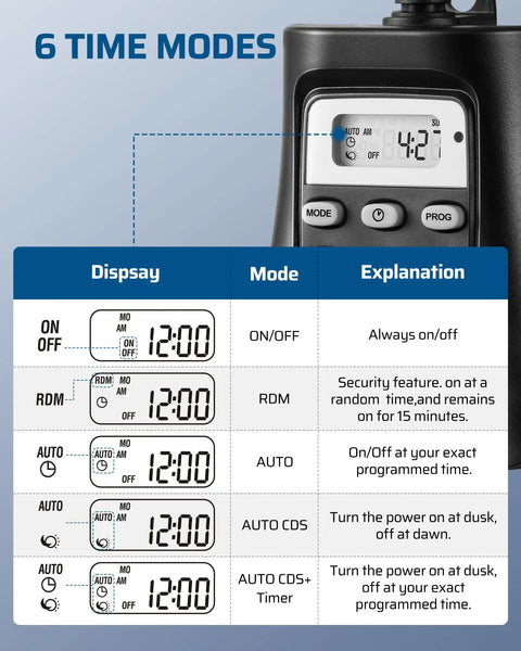 Heavy Duty Outdoor Digital Timer For Front Porch And Backyard Lights With Hassle Free Weekly Scheduling And Auto Random Lighting All Season Weather Resistant Plug In display showing 6 time modes and settings.