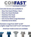 Blue Flat Phillips Concrete Screw Anchor Set One Quarter Inch By One And Three Quarter Inch With Drill Bit Included Self Tapping Masonry Screws For Brick Block Or Concrete 100 Per Box options displayed with types and sizes