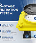 Powerful Beefed Up Three Stage Air Scrubber with MERV 10 Filter, HEPA and Carbon Filtration System Visible