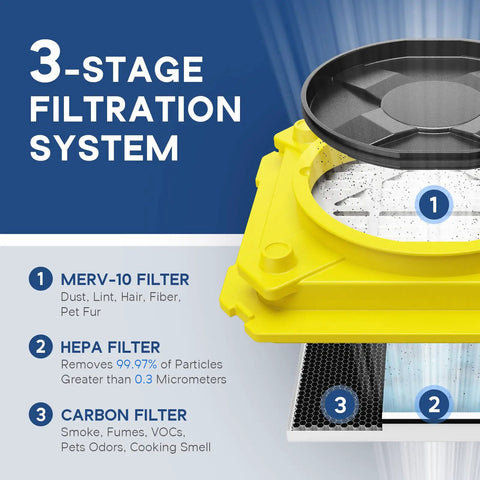 Powerful Beefed Up Three Stage Air Scrubber with MERV 10 Filter, HEPA and Carbon Filtration System Visible