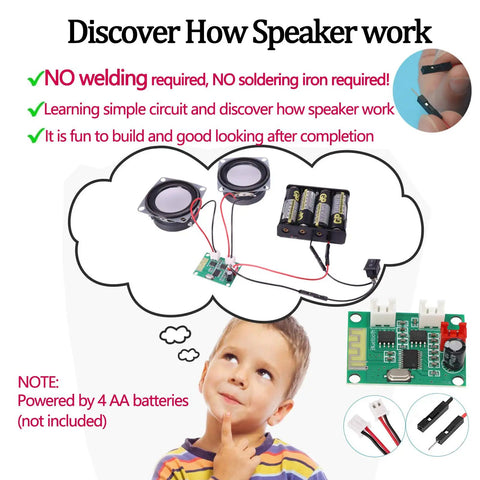 DIY Bluetooth Speaker Box Kit With Laser Cut Wood Case Build Your Own Portable Sound System No Soldering Required Includes Dual Channel Bluetooth Amplifier And 2 Inch Subwoofers For Science, STEM Learning For Kids, Teens And Adults diagram with child thinking.