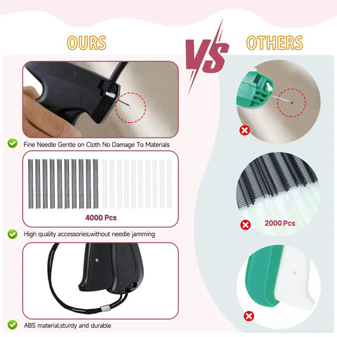 Comparison of DIY Quick Stitch Sewing Gun Kit With 6 Mini Needles And 4000 Fasteners vs generic sewing tool, highlighting features.