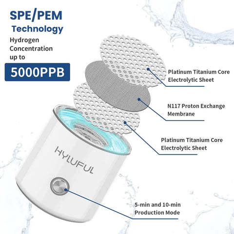 Hydrogen Water Bottle With 5000PPB Boost, 3 In 1 Ionizer And Electrolysis Generator Using SPE And PEM Tech for home or office hydration.