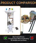 Fuel Pump For Ford F150 And Lincoln Mark LT With V6 4.2L V8 4.6L And 5.4L Engine Fits Includes Pressure Sensor And Seal Ring Replaces E2434M E2441M No Fuss Install Reliable Fuel Delivery product comparison showing two models side by side
