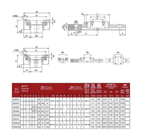 Dope Precision Linear Guide Rail Kit Featuring Smooth MGN9C And MGN9H Blocks Plus MGW9C Slide For Crazy Accurate Motion Low Friction Easy Install No Maintenance Needed For Any Sick DIY Build Today, dimension chart