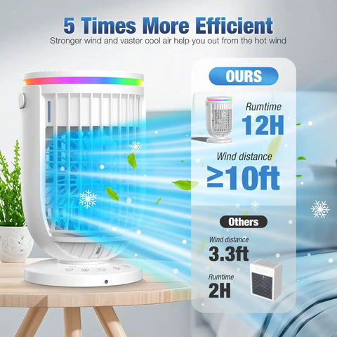 4 In 1 Personal Evaporative Air Cooler With 1200ml Water Tank emitting cool air, comparison chart showing runtime and wind distance.