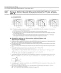 Servo motor Sigma-7 SGM7A datasheet page showing torque–speed charts for three-phase 200 V