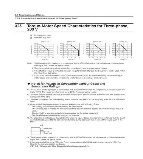 CHUNYE servo motor datasheet page showing torque–speed curves for SGM7A three-phase 200 V models