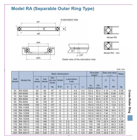 Heavy Duty Crossed Roller Bearing Ra10008UUCCOP5 Precision Industrial Motor Component With Low Noise Smooth Operation And Built Tough Steel Construction For Quick Install And Rock Solid Long Term Reliability In Tough Machinery Projects