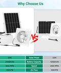 Comparison of Solar Exhaust Fan With 24000mAh Battery And 25W Panel For Day And Night Use with another model, showing specifications and images.
