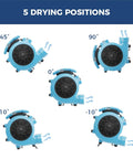 Powerhouse 2000 CFM Air Mover For Industrial Drying And Water Damage Restoration with 5 drying positions illustration