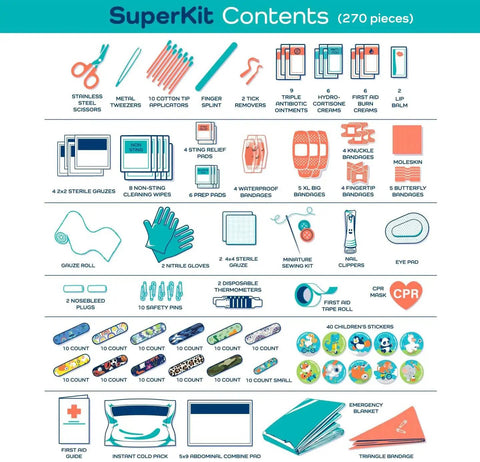 Contents of Large 270 Piece First Aid Kit For Kids And Family All In One Car Home Dorm And Boat Kit With Latex Free Bandages