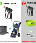 Image showing correct and incorrect setups for High Flow Pressure Washer Gun With Swivel For 4000 PSI Power Washing.