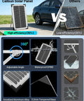 Comparison of 7.5W Solar Battery Maintainer And Trickle Charger for Cars with adjustable IP68 panel and efficiency ratings.