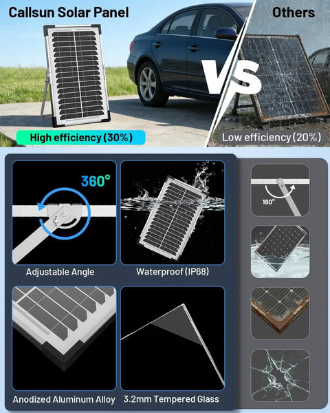 Comparison of 7.5W Solar Battery Maintainer And Trickle Charger for Cars with adjustable IP68 panel and efficiency ratings.
