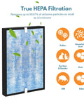 HEPA filter from Filter Replacement 3 Pack For MSA3 Compatible Filters Easy Install Replacement For Respirators And Air Purifiers