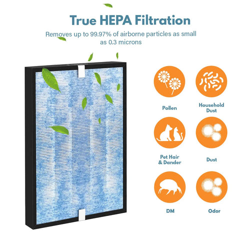 HEPA filter from Filter Replacement 3 Pack For MSA3 Compatible Filters Easy Install Replacement For Respirators And Air Purifiers