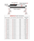 Measurements and specifications for 50MM/2 Inch Heavy Duty Stainless Steel Conveyor Rollers, Galvanized End for Assembly Areas.