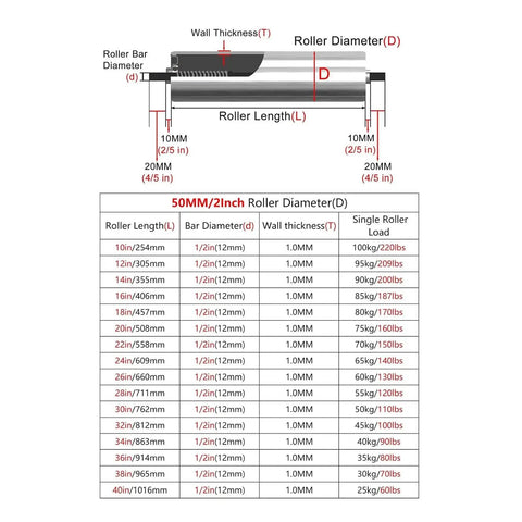 Measurements and specifications for 50MM/2 Inch Heavy Duty Stainless Steel Conveyor Rollers, Galvanized End for Assembly Areas.