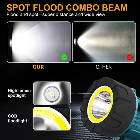 Hella Bright Rechargeable LED Spotlight and COB Floodlight Combo Delivering Massive Lumens and Extended Range for Camping Hauling or Quick Outdoor Repairs Without Breaking a Sweat