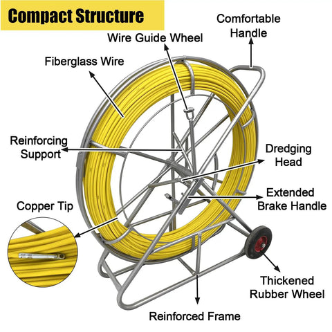 Heavy Duty Fiberglass Fish Tape Duct Rodder Workhorse Reel With Smart Brake And Dual Wheels 820 Feet Long displaying features like fiberglass wire and sturdy frame.