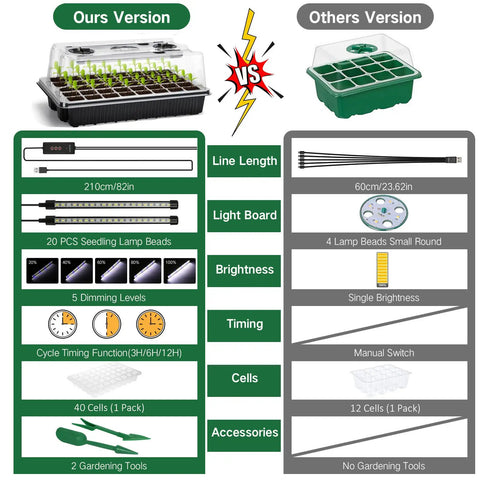 Comparison of Seed Starter Tray Kit With Grow Lights, 40 Cell Trays With Humidity Dome vs smaller tray with fewer features