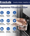 Refrigerator Water Filter Replacement For EPTWFU01 EWF02 Pure Source Ultra II 0.5 Micron NSF Certified Lead Free BPA Free 2 Pack Fits A Ton Of Fridges; filter benefits chart and hand filling glass with water.