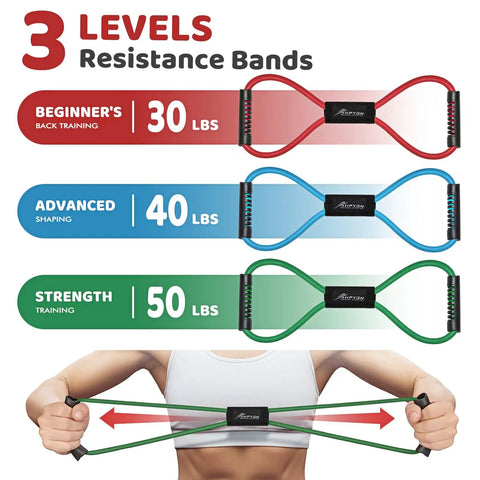 Figure Eight Resistance Bands Set For Arms And Chest Expander Eight Shaped Loop Tubing For Home Gym Yoga And Fitness Posture Correction Body Shaping Full Body Strength Training Versatile Workout Band shown in 3 resistance levels: beginner, advanced, and strength with a person demonstrating use.