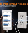 No Sweat Home Upgrades With This Slick 30 Pack Of Matte White USB Charger Wall Outlets Featuring Dual Type A And C Ports Plus 20 Amp Tamper Resistant Power Receptacles with smartphone showing charging data.