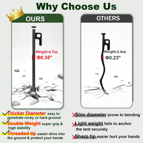 Comparison of heavy duty tent stake and regular stake showing size and features for heavy duty tent stakes kit with hammer and pouch.