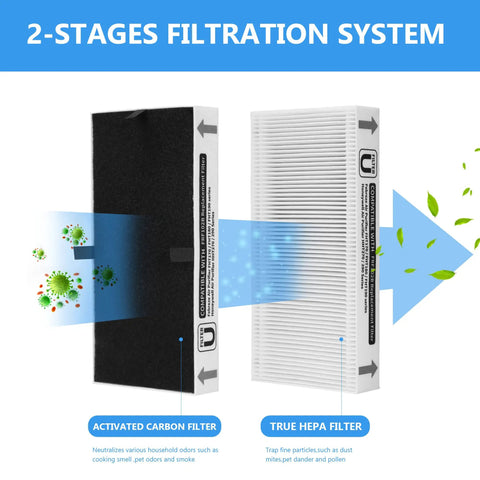 Eight Pack FRF102B Replacement Filter Set For Febreze Purifiers FHT170W FHT180W FHT190W And Honeywell Clean U HFR201B HHT270 HHT290 Series, 2-stage filtration with activated carbon and HEPA filter