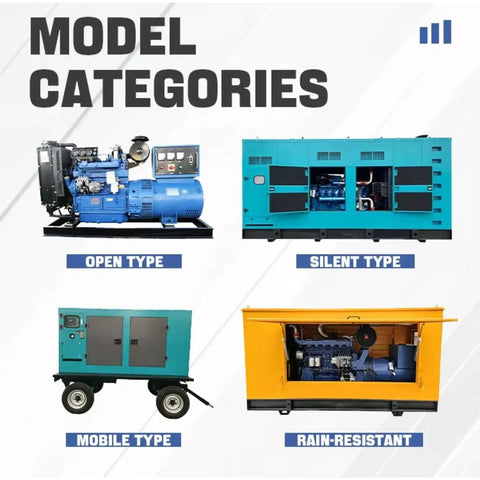 High Output Generator Set For Rock Solid Backup Power And Emergency Electricity Built Tough, showcasing various model types: Open, Silent, Mobile, Rain-Resistant.