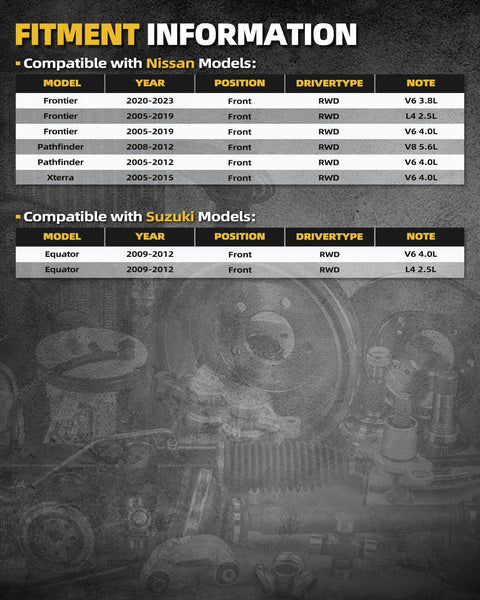 Fitment information for Nissan Frontier, Pathfinder, Xterra, and Suzuki Equator models, with drivetrain and engine details