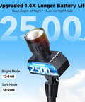 Outdoor Solar Spotlight 4 Pack With Adjustable Beams From 10 To 60 Degrees showcasing 2500mAh battery life